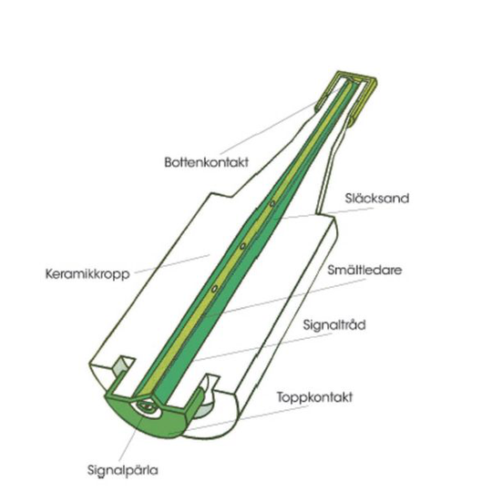 Ifö Electric Eco 472210 D-sulake nopea, DII, 500 V, 5 kpl/pakk. 10A